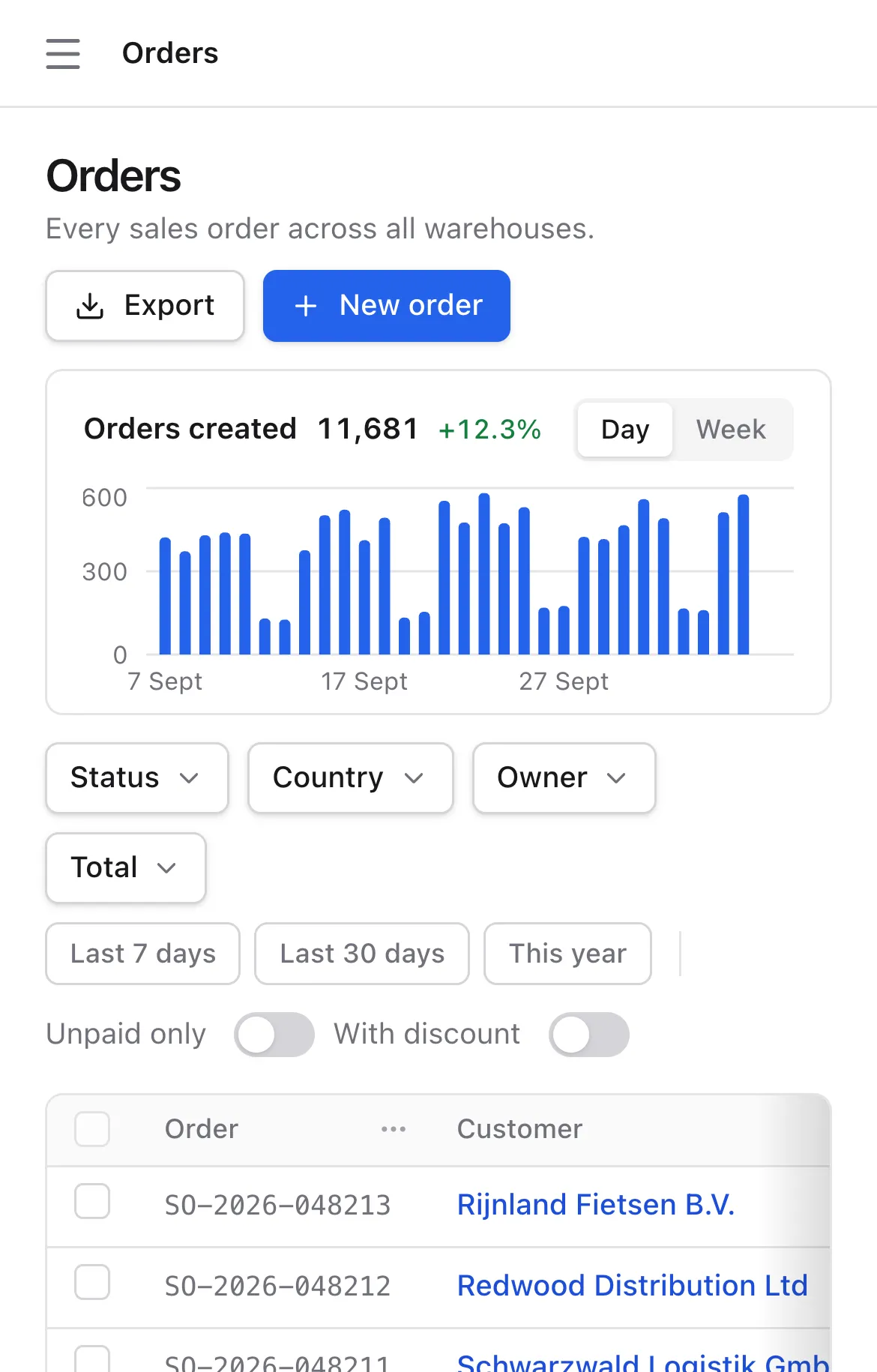 The orders list on a phone: a chart, filters and the first orders.