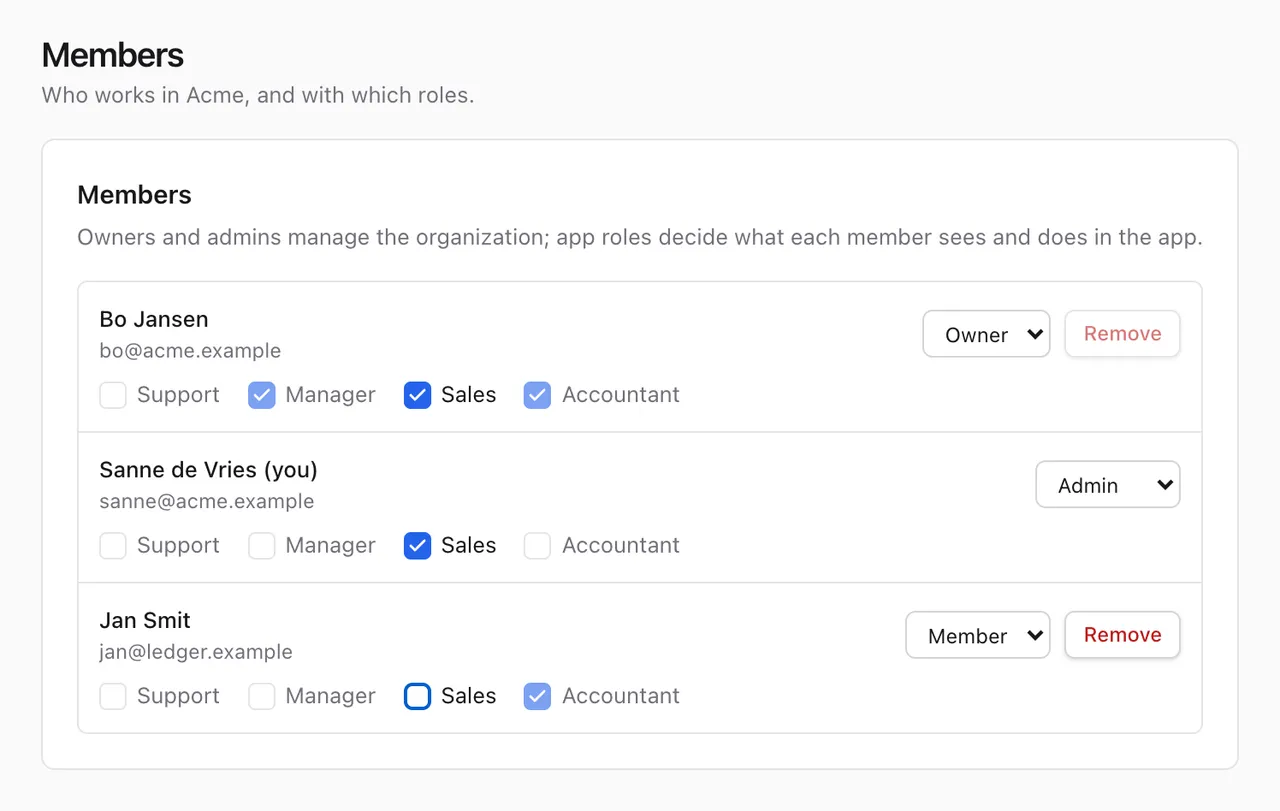 A list of organization members, each with an owner, admin or member role and app roles such as sales and accountant.