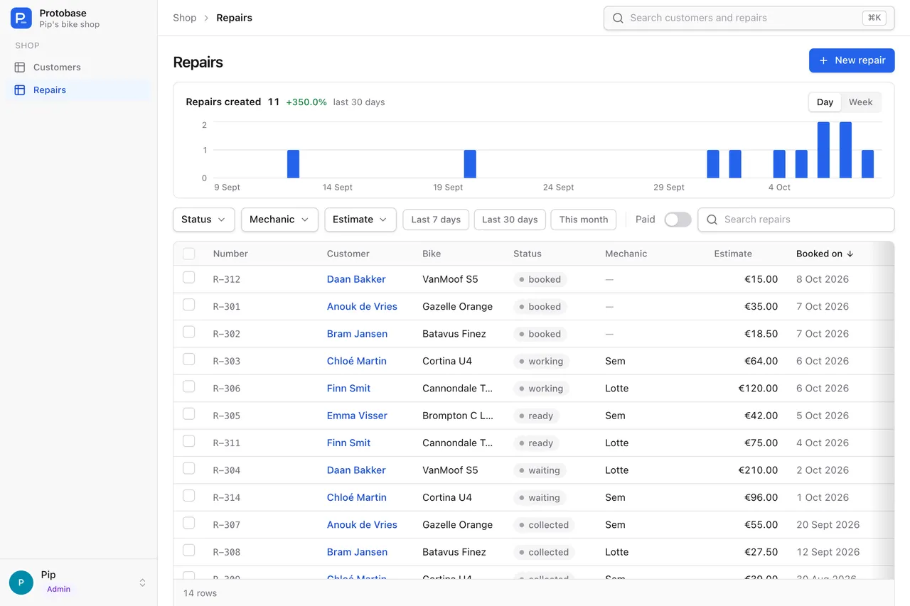 A list of bike repairs in the Protobase admin app, with a chart of repairs per day and filters for status, mechanic, estimate, dates and paid.