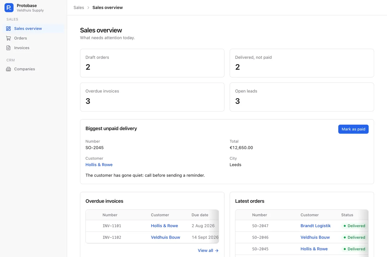 A sales overview page with counts of draft orders, unpaid deliveries, overdue invoices and open leads.